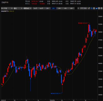 デイトレード株生活／2025年12月22日～12月26日