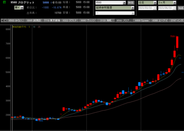 20230622プログリット
