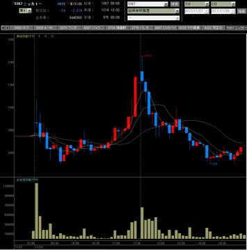 20171128ニッカトー