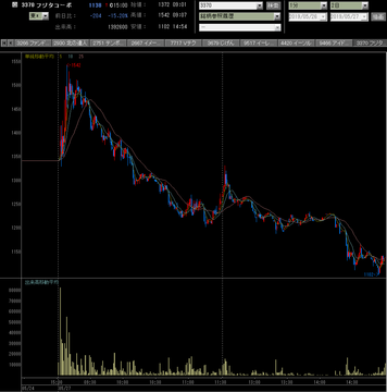 20190527フジタコーポレーション