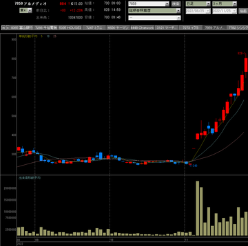 20221125アルメディオ