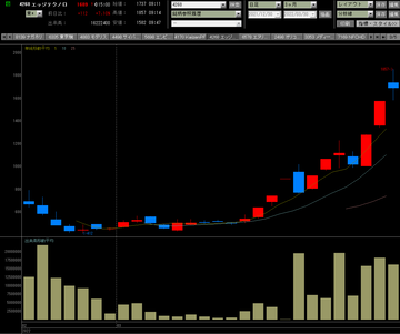 20220330エッジテクノロジー