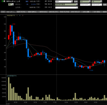 20161207グローバルダイニング