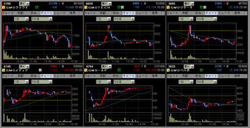 20200629GMOグループ