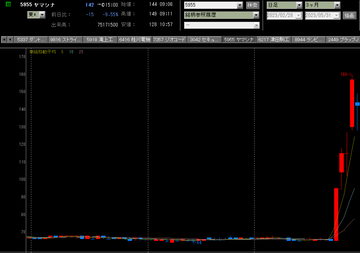 20230531ヤマシナ
