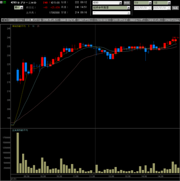 20200731セプテーニ