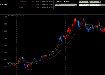 20230811日経平均