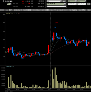 20170331澤藤電機