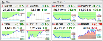20201029世界株価