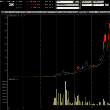 20211101グローバルウェイ