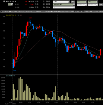 20180328サイオス