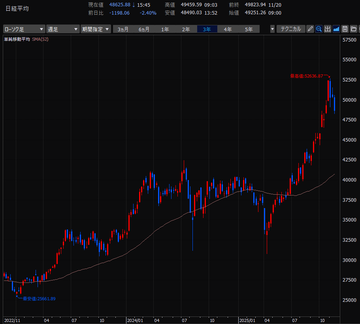 デイトレード株生活／2025年11月17日～11月21日