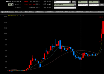 20230621ヘリオス