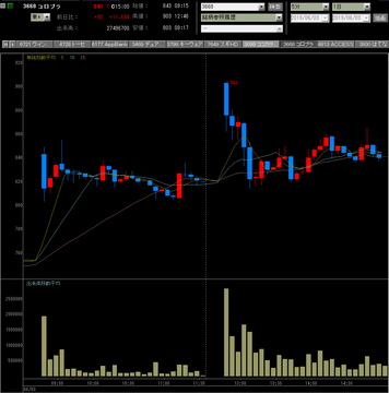 20190603コロプラ