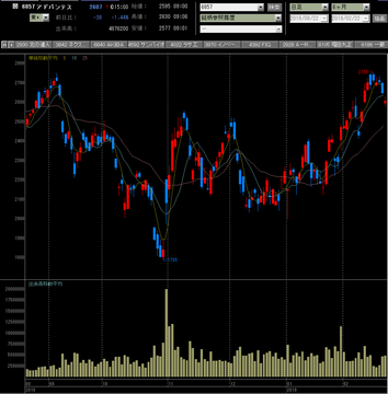 20190222アドバンテスト