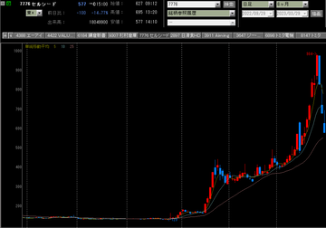 20230329セルシード