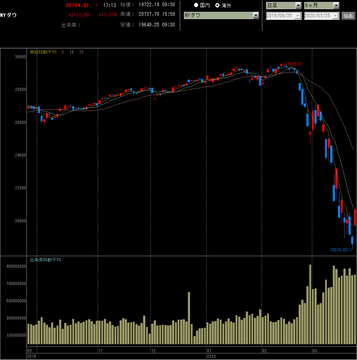 20200325NYダウ