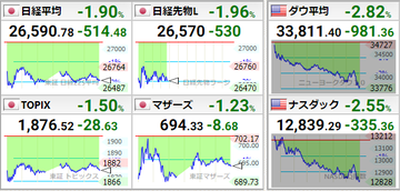 20220425世界株価