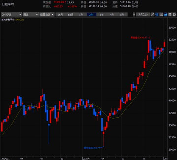 デイトレード株生活／2026年1月5日～1月9日