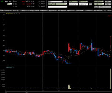 20220530クラスターテクロジー