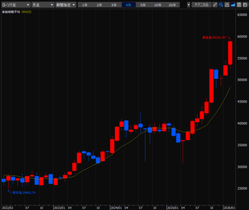 2026年2月まとめ／デイトレード株生活