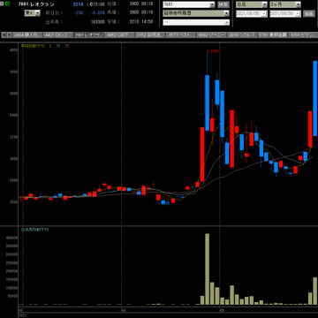 20210930レオクラン