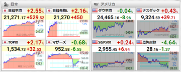 20200526世界株価