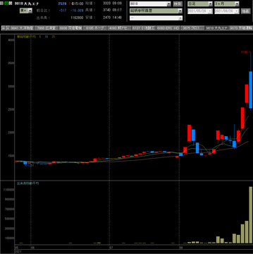 20210826大丸エナウィン日足