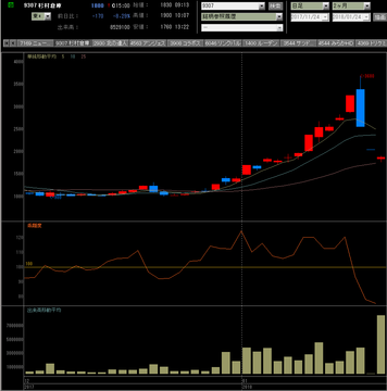 20180124杉村倉庫