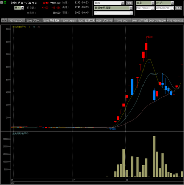 20210831グローバルウェイ