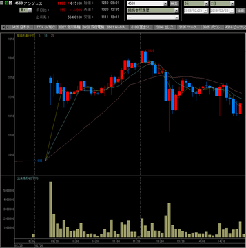 20190226アンジェス