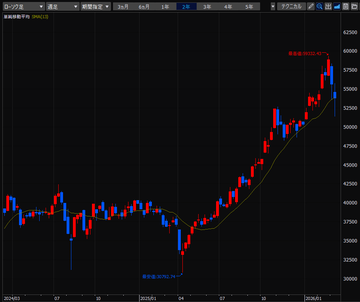 デイトレード株生活／2026年3月9日～3月13日