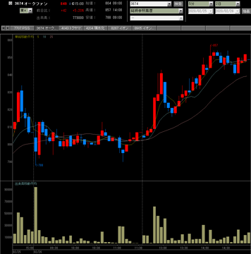 20200226オークファン