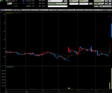 20220531クラスターテクロジー