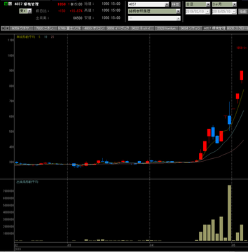 20190510環境管理センター