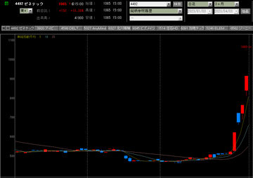 20230403ゼネテック