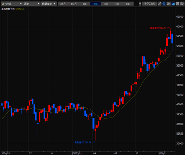 デイトレード株生活／2026年3月2日～3月6日