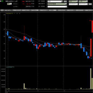 20201229グローバルダイニング