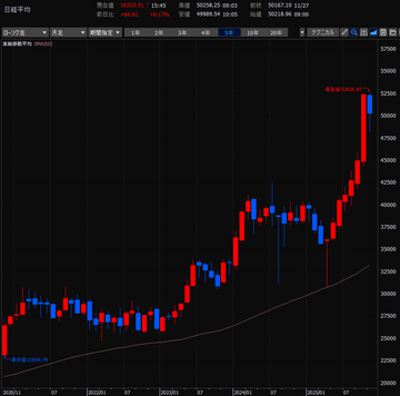 2025年11月まとめ／デイトレード株生活