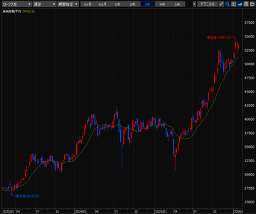 デイトレード株生活／2026年1月26日～1月30日