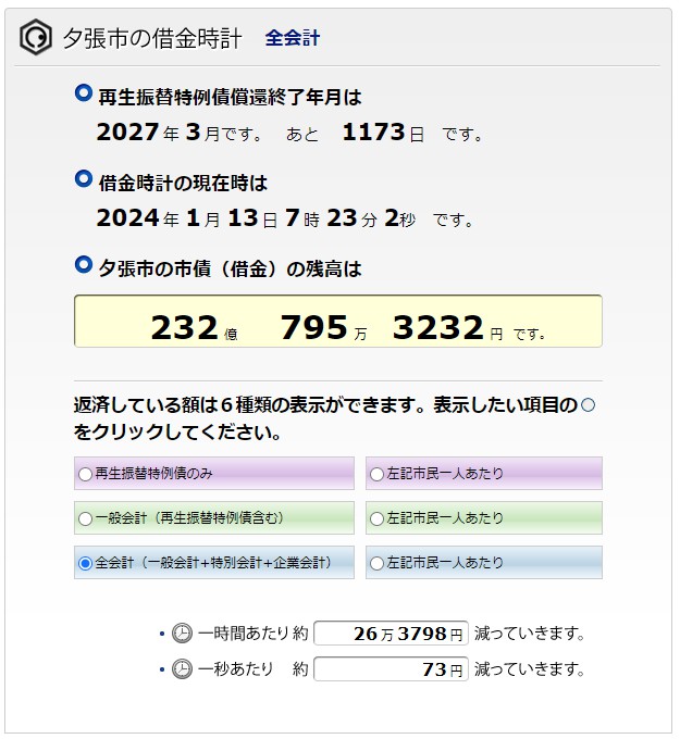 【悲報】夕張市、あと3年と2ヶ月以内に全会計で200億円以上を返済しないといけないｗｗｗｗｗｗｗｗｗ