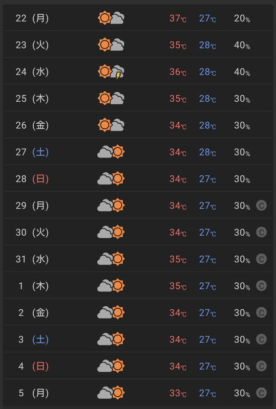 【絶望】東京、半月以上33℃以上が続く模様ｗｗｗｗｗｗｗｗｗｗｗｗｗ　