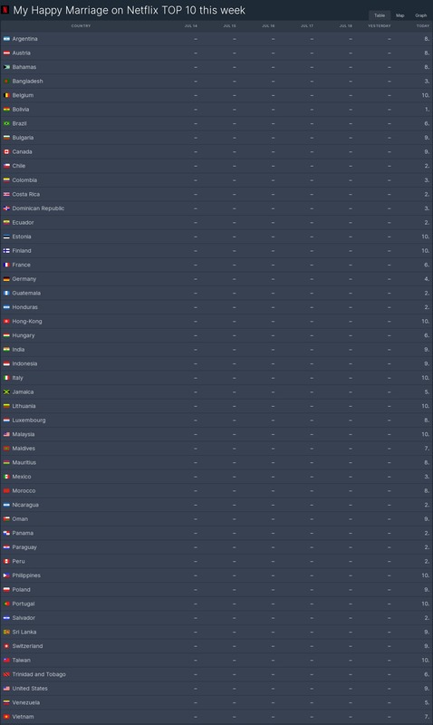 【画像あり】「わたしの幸せな結婚」とかいう謎アニメ、世界中でバズりまくるｗｗｗｗｗｗｗｗｗｗ