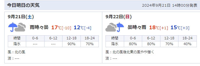 【速報】盛岡、現在14℃ｗｗｗｗｗｗｗｗｗｗｗｗｗ