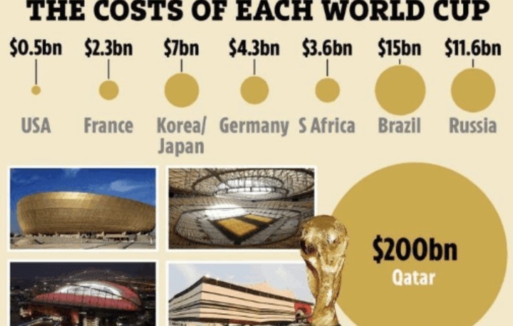 【速報】カタールW杯、直前でビールの提供が禁止ｗｗｗｗｗｗ