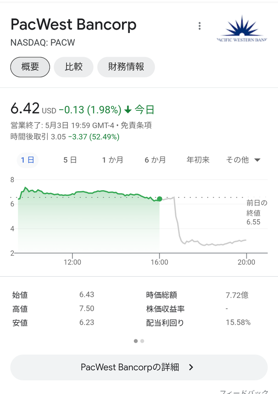 【速報】米国経済もうめちゃくちゃｗｗｗｗｗｗｗｗｗｗｗ