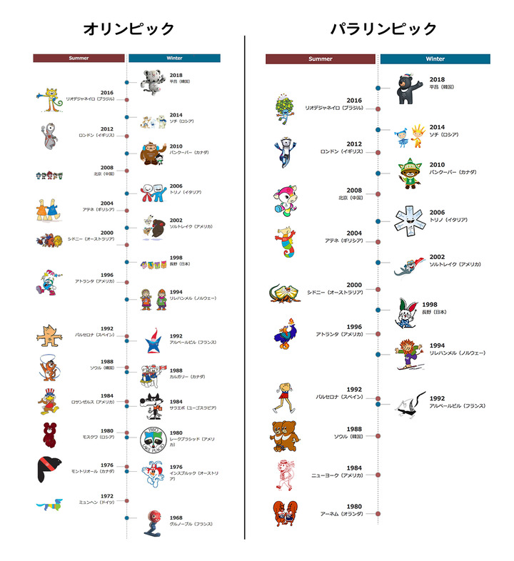 悲報 東京五輪公式グッズ 全然売れない 店員 本当に１つも売れてない ライセンス商品なので割引も不可 暇人 O 速報 ライブドアブログ