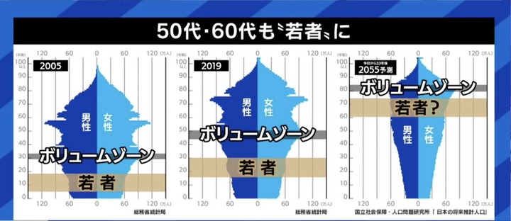 【悲報】2055年の日本が予想以上にヤバい　60・70代も「若者」に含まれる時代へ