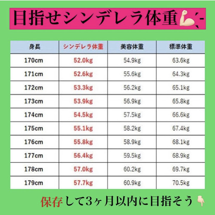 速報 男子のシンデレラ体重が発表 お前らはもちろん シンデレラ体重 だよな 暇人 O 速報 ライブドアブログ 速報 男子のシンデレラ体重が発表 お前らはもちろん シンデレラ体重 だよな 暇人 O 速報 ライブドアブログ