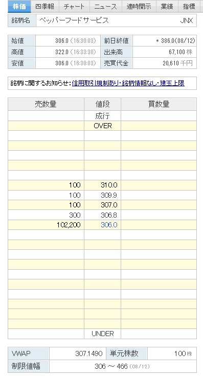 【速報】いきなりステーキ運営のペッパーフードサービス、ガチのマジでヤバそう